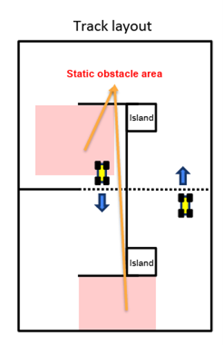 일대일 경주 구성도