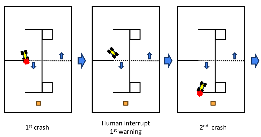 충돌 및 페널티 예시 1